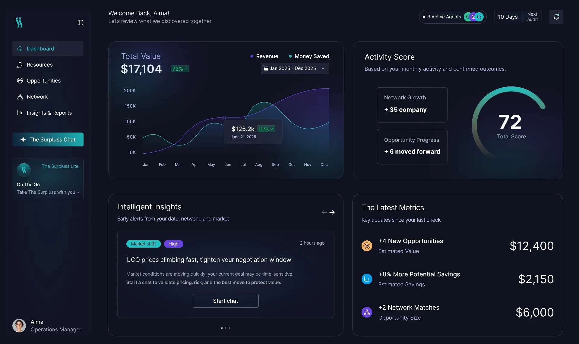 The Surpluss AI platform, conversational intelligence interface